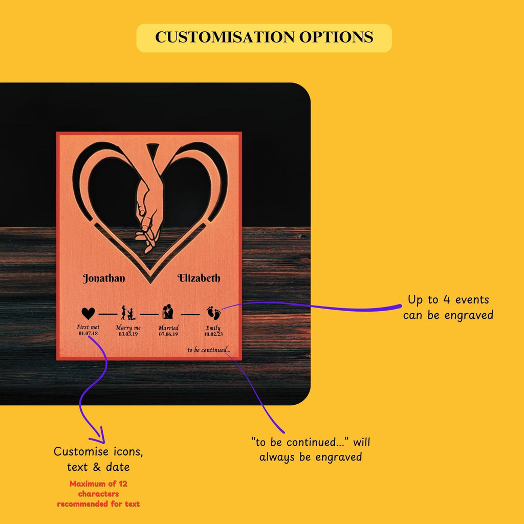 Our Story 7th Wedding Anniversary 22nd anniversary Copper Mantelpiece Rowdy Robin